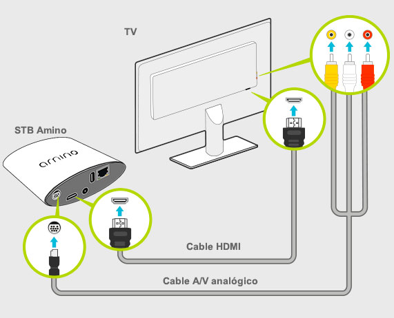 Usa el cable HDMI